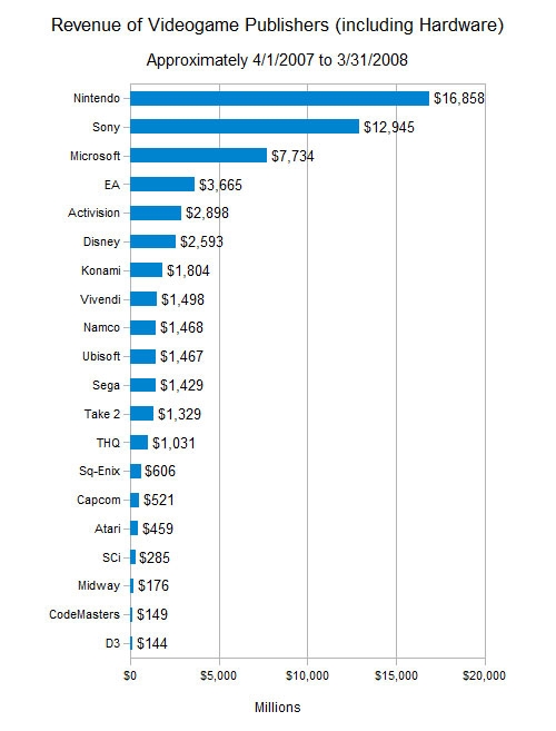 game-publishers-revenue-chart-big.jpg