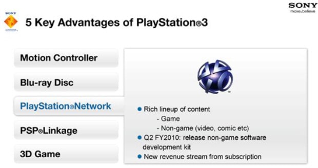 PSN premium paid subscription service coming in 2010. Online play